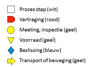 VSM symbolen 3